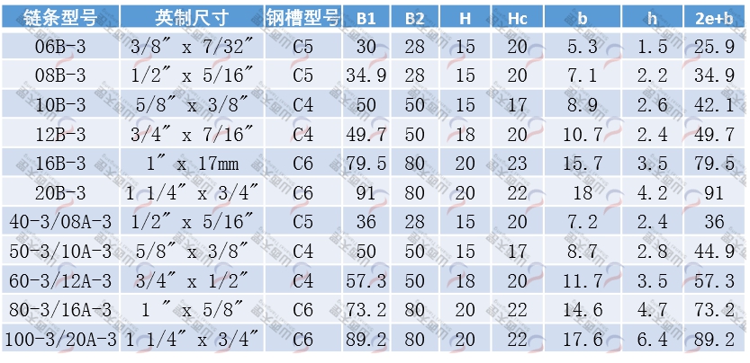 TG-CT3 CT型三排鏈條導軌規格型號