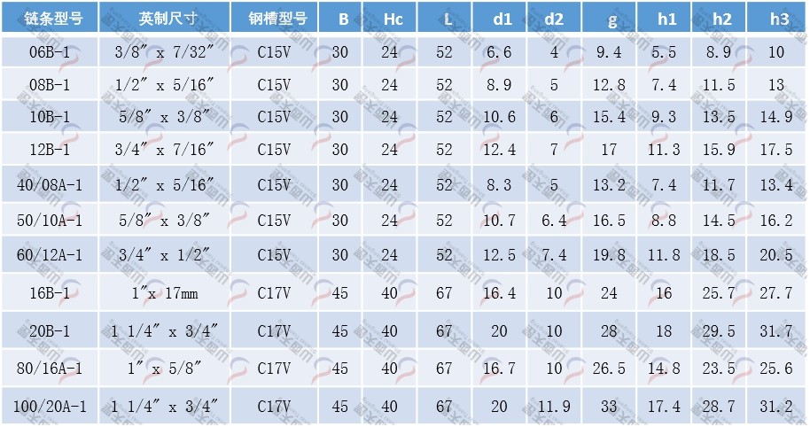 TG-CKGV CKGV型單排鏈條導軌規格型號