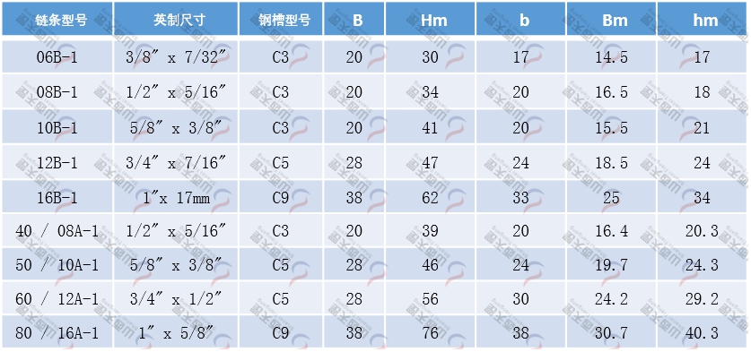 TG-ETA ETA型單排鏈條導軌規格型號